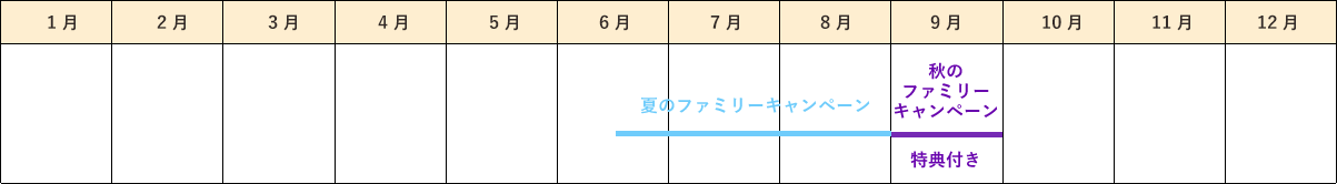 年間スケジュール