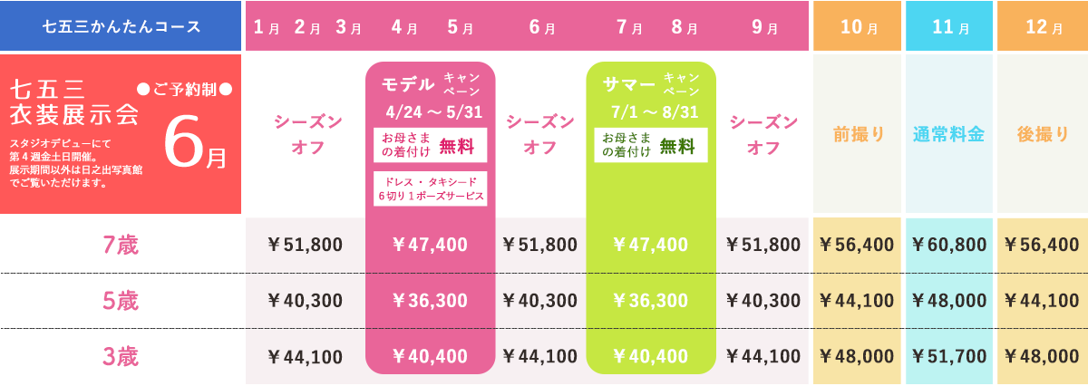 かんたんコース