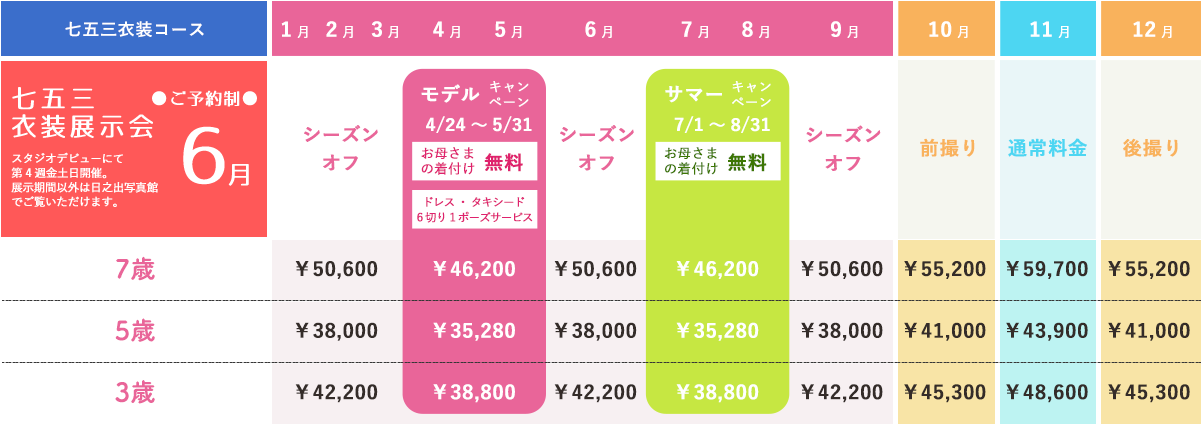 衣装持込コース