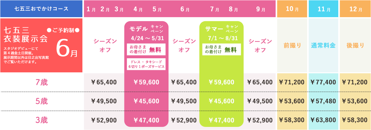 おでかけコース